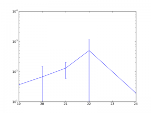 mpl_errorbar_log_corrected